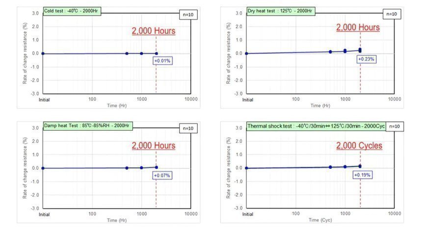 TDK: Wire Bondable NTC temperature sensor